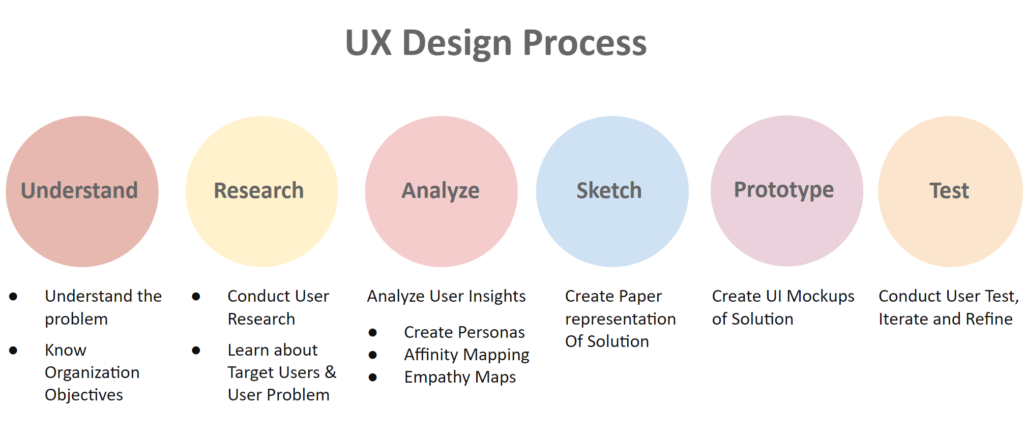 UX_Process-Ovi-design-