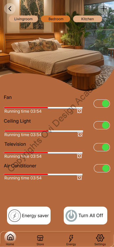 Recent students work Batch 2025