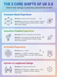 New in UX3.0, Ovi Design Academy, Best UX UI COurse in Chennai, Kolathur.