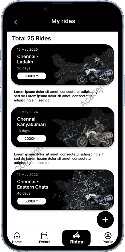 Recent students work Batch 2025